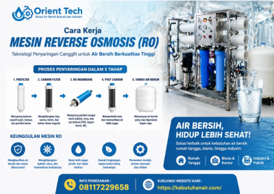Cara Kerja Mesin Reverse Osmosis RO